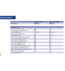 SILLA GIRATORIA DE BAÑERA SORRENTO